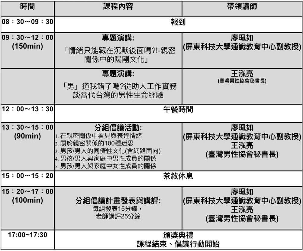 工作坊流程